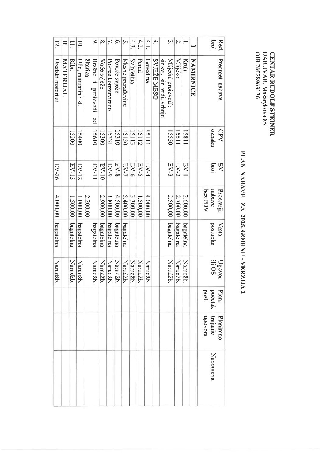 Plan nabave za 2025 V2